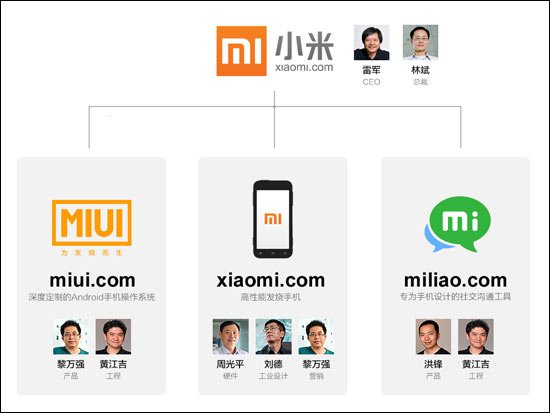 小米高管团队集体亮相 雷军强势重新创业(图)