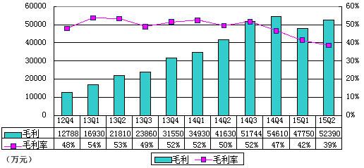 图解YY季报：净营收8.41亿元 同比增长61.4%