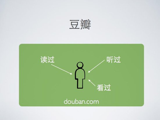 Facebook f8的微创新对象：豆瓣