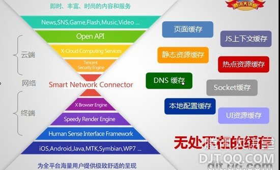 “X”架构下的缓存