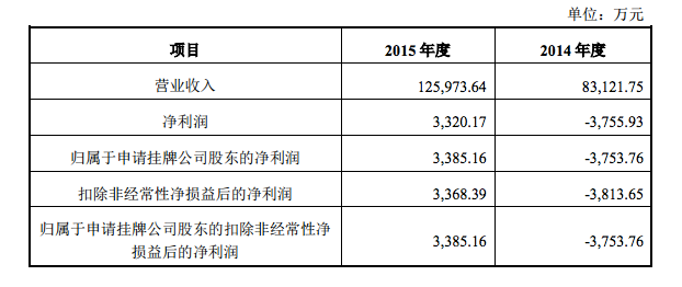 你们还在买买买  韩都衣舍已在申请挂牌新三板