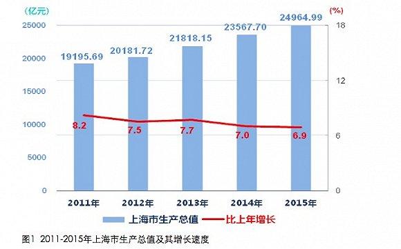 上海gdp排名变化_中国城市gdp排名2020(3)