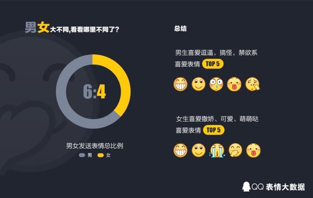 QQ发布2016年度表情大数据，“龇牙”表情连续五年最受欢迎