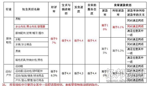 淘宝卖家泄露用户信息 删差评公司收入百万