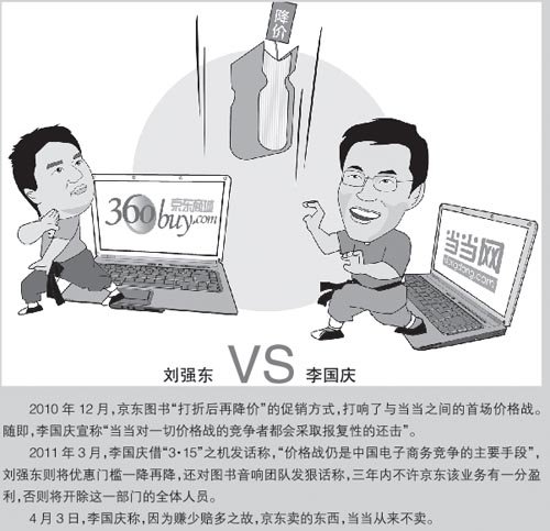 京东VS当当 另类营销“心机”解密