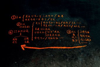 商业价值:传统企业玩转电子商务