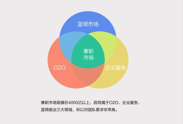 融资首发|探鹿完成1000万美金A轮融资