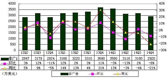 收入证明_9158 收入(2)