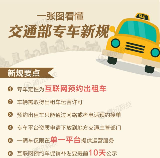 一张图看懂交通部专车新规