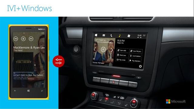 ΢Windows սCarplay