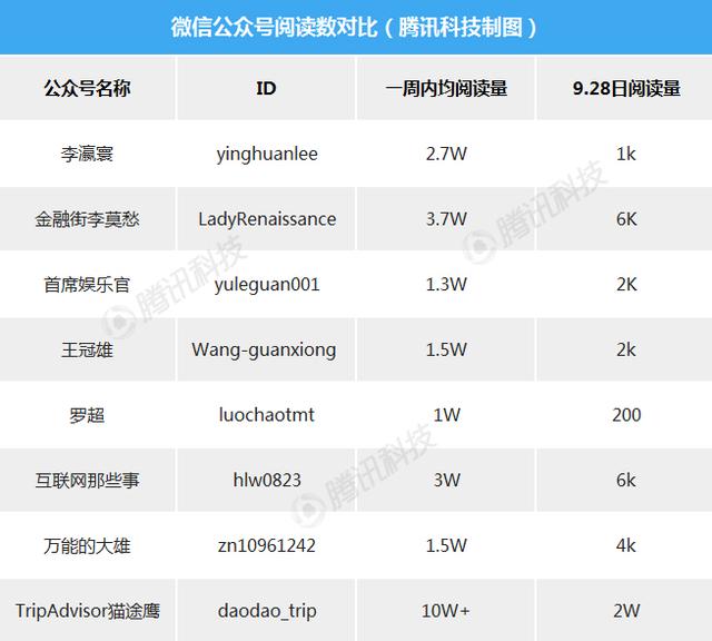 微信公号刷量工具“暴毙”：大潮退去，谁在裸泳？