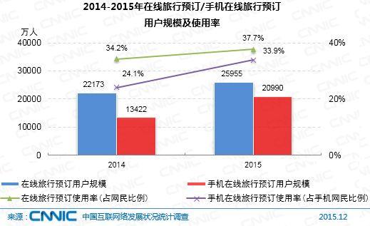 第37次CNNIC报告第八章：个人互联网应用发展状况