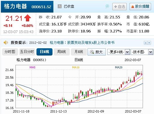2011I835.9|Ԫ ͬL37.5%