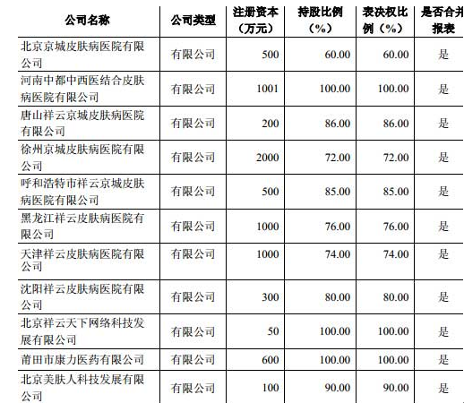 这家莆田系医院挂牌新三板 披露了与百度合作的秘密