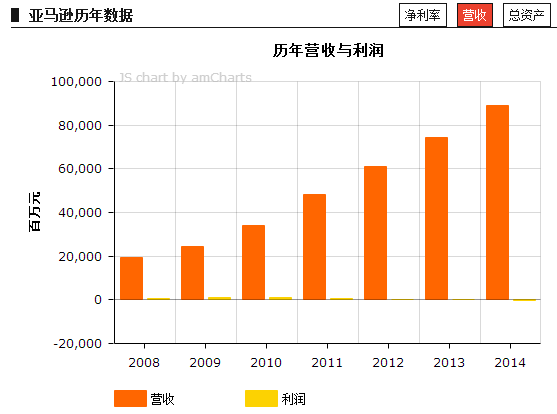 中国互联网公司何时能进全球500强？