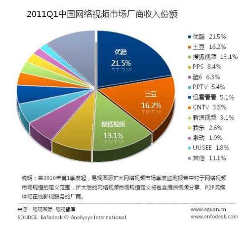 i美股投资研报:土豆网(2011年IPO版)