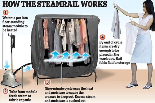 9分钟让衣服无褶皱 新装置掀“熨烫革命”