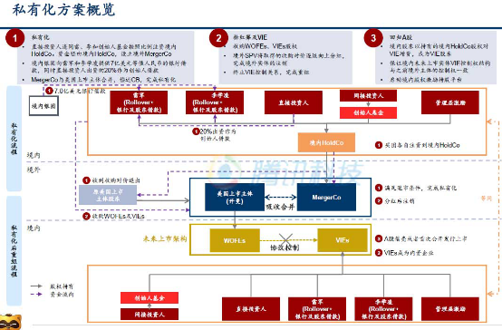 YY最快第三季度签署私有化协议,雷军又能大赚一笔?