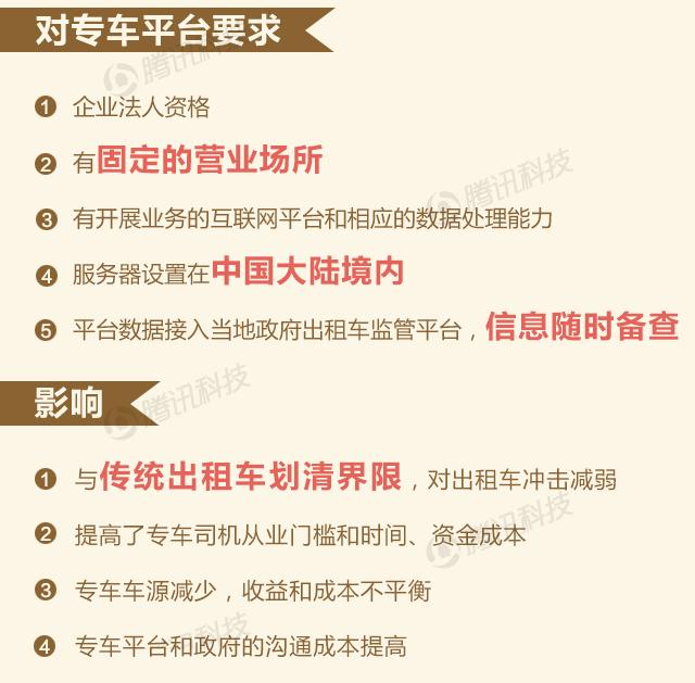 一张图看懂交通部专车新规