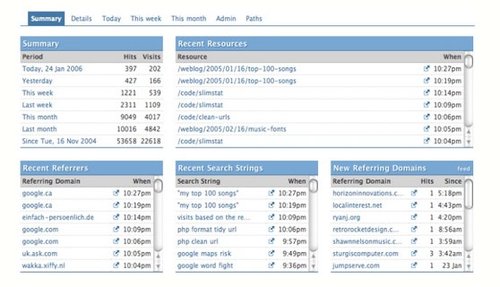 10 个强大开源Web流量分析工具