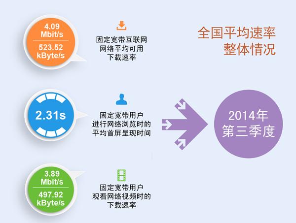 我国人均宽带_移动宽带(2)