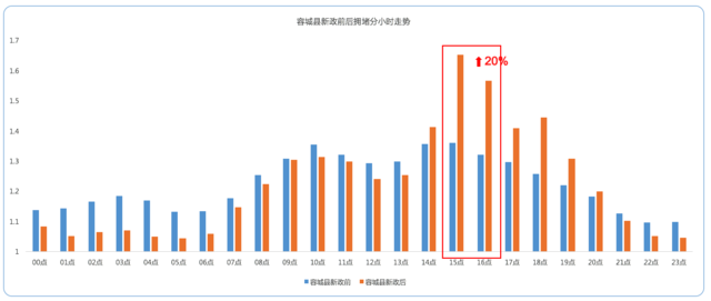 大数据揭秘：雄安新区设立后雄县出行关注热度暴涨1807%