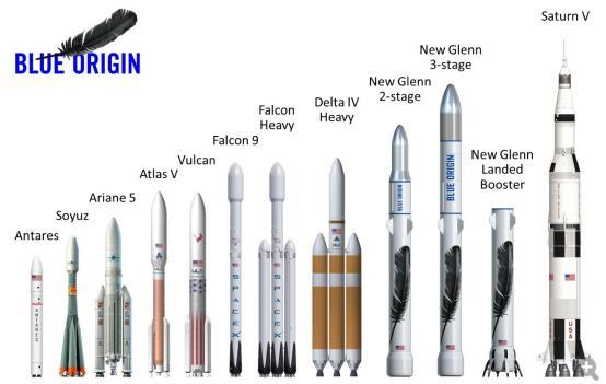 贝索斯发布可回收火箭新计划 剑指马斯克的猎鹰9号