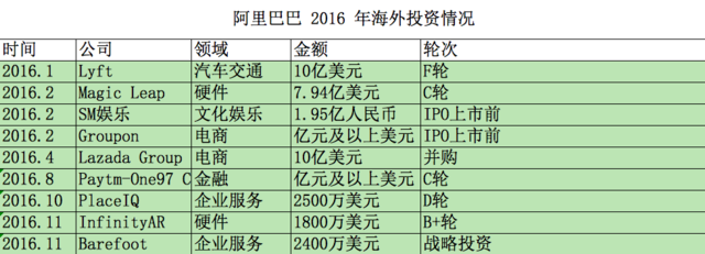 上市兩年，當初阿裏巴巴面對的十個難題都怎么樣了？