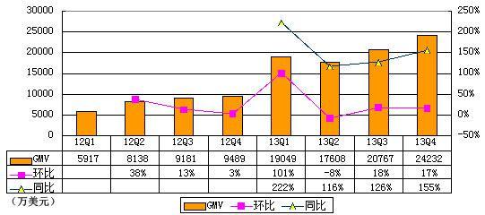 ͼҪ㣺ļȿ1500Ԫ