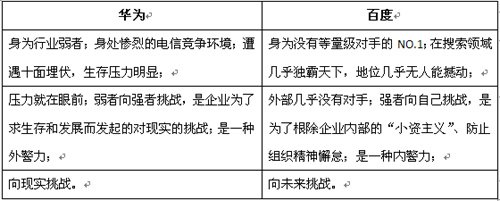 李彦宏的狼性论调 VS 华为的“狼性文化”