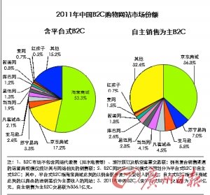 电商：钱烧完了怎么过冬