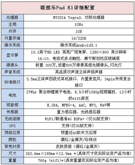 联想乐pad K1开始预售 售2999搭载Android3.1