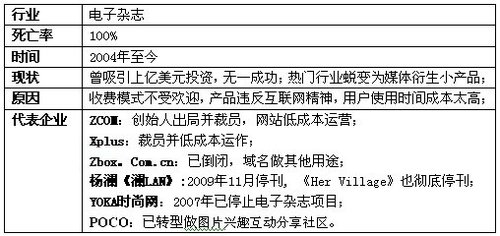 ZCOM创始人转投4399幕后:上亿风投全军覆没