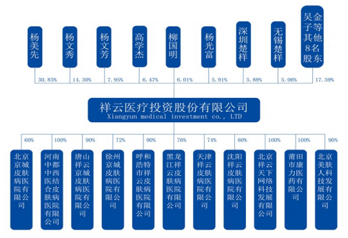 这家莆田系医院挂牌新三板 披露了与百度合作的秘密