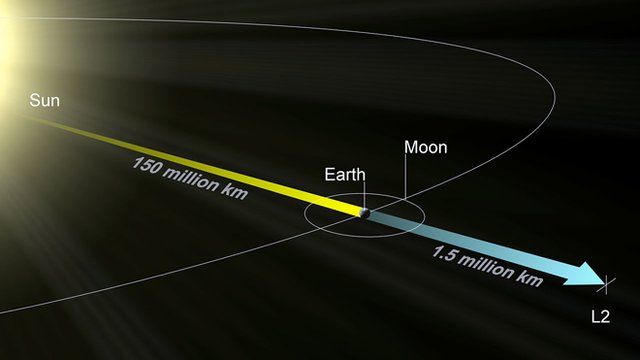 欧空局成功发射10亿美元太空望远镜