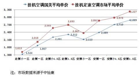 2011年国美电器空调市场消费趋势报告
