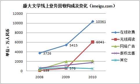 无线移动电源_移动阅读基地无线收入(2)