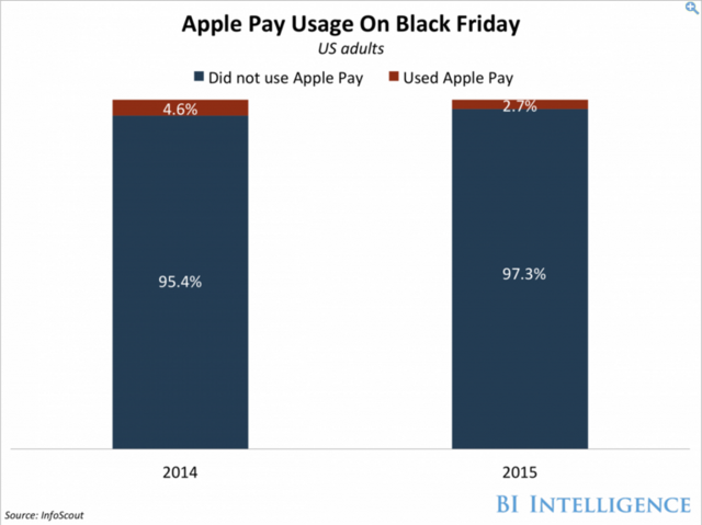 Apple Pay ʹ»