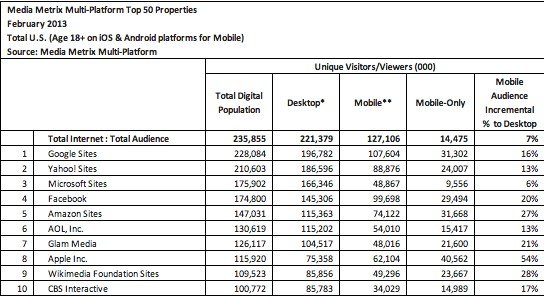 comScore2·ƶû1450