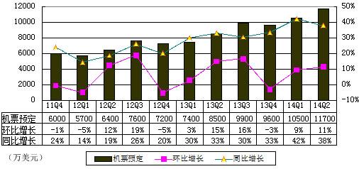 收入证明_社会收入为1500亿元(3)
