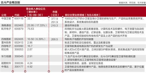 不再是美国GPS？导航信号来源或已"易主"中国北斗