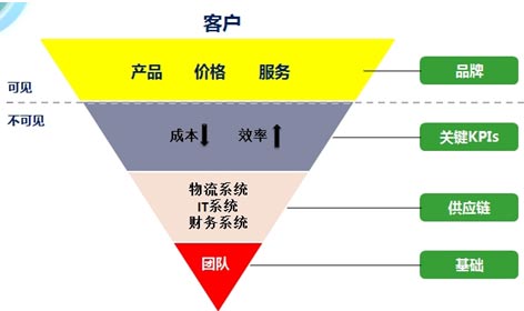 刘强东反击模式质疑 倒三角结构图曝光其野心