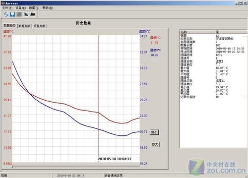 方面采用apresys专业双通道智能温度记录仪,自动生成温度变化曲线图