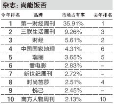 北京每年新增人口_2013年中国教育在线高招调查报告(2)