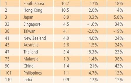 网速国家排名_丰网速运