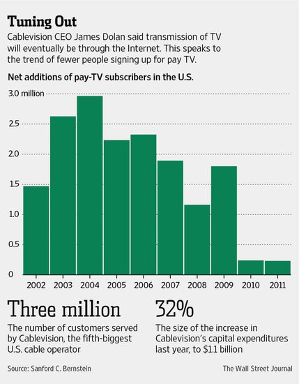 有线电视公司的未来：电视服务或遭淘汰