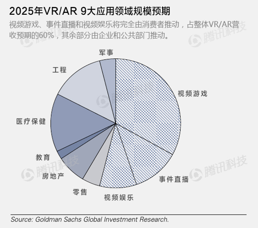 谷歌的VR破局之路：既要做布道者，也要做统治者