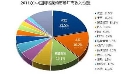 收入证明_56视频收入(3)