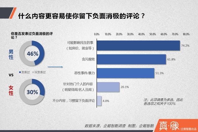 【真象】中国网民情绪晴雨表：他们的愤怒和吐槽源自何处？