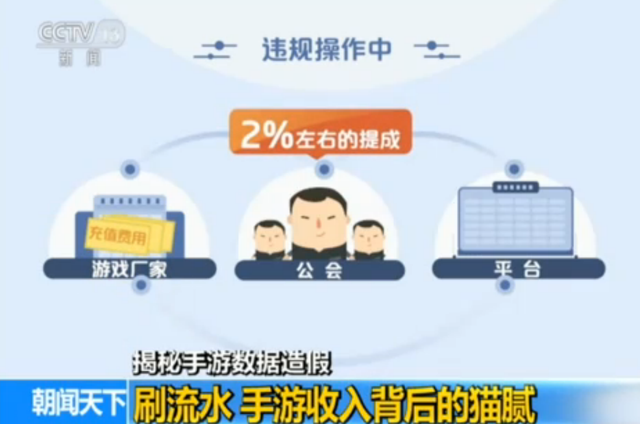 手游渠道排行_腾讯架势等企业入选中国手游渠道排行榜